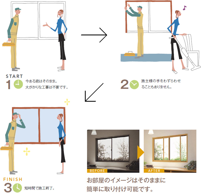 インプラスのスピード施工